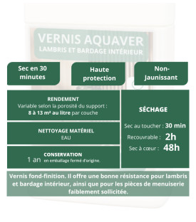 VERNIS ACRYLIQUE POUR LAMBRIS : AQUAVER -  Caractéristiques