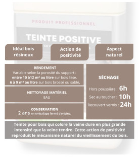 Teinte Positive Caractéristiques